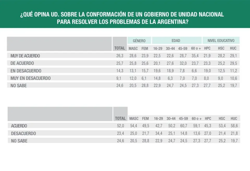 782990-encuesta-201-0