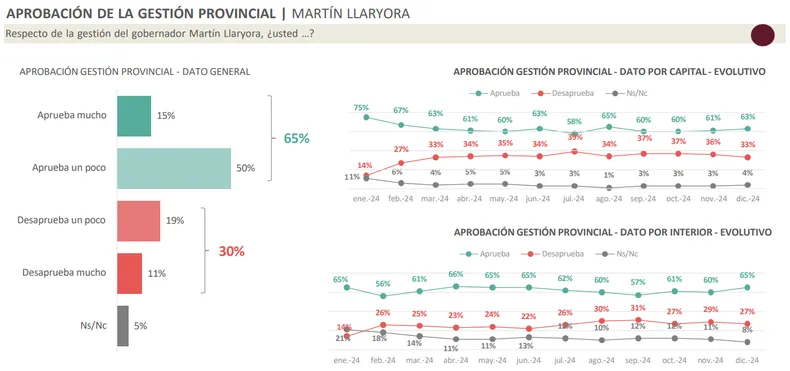 encuesta-delfos-llaryora-imagenpng
