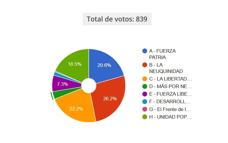 ENCUESTA GRAFICO SENADORES 26 DE OCTUBRE 2025 -INFOGO