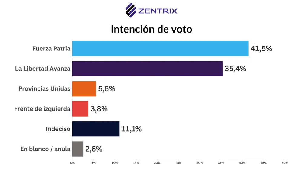 INTENCION DE VOTO