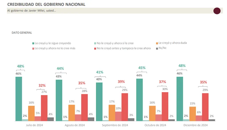 milei-credibilidad-cordoba-delfospng