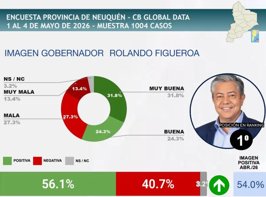 imagen-del-gobernador-rolando-figueroa-mayo-2026-2234556