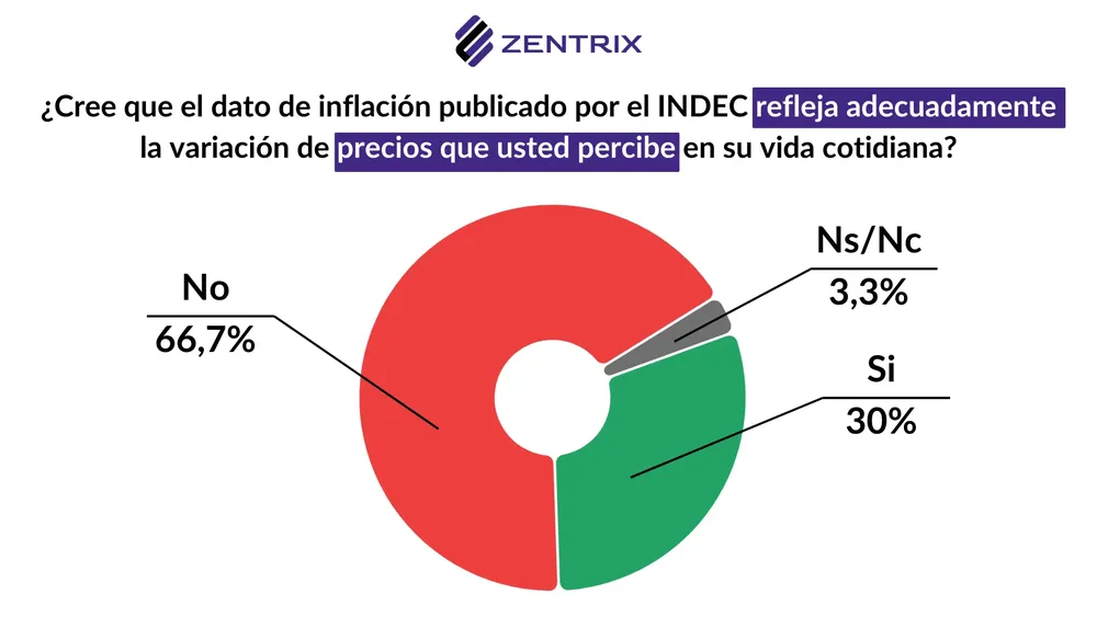 INDEC