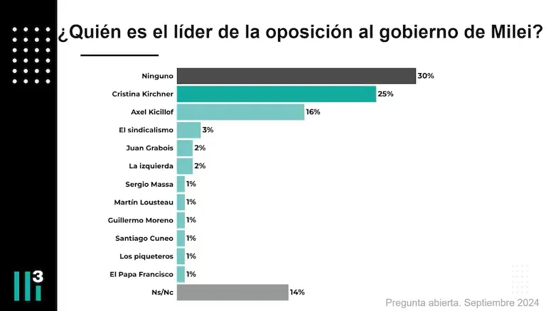 quien-es-el-lider-de-la-oposicion-al-gobierno-de-5CA7MRUZIJFUPESQO2EMD7BO74