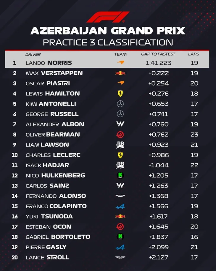 fp3-baku-205