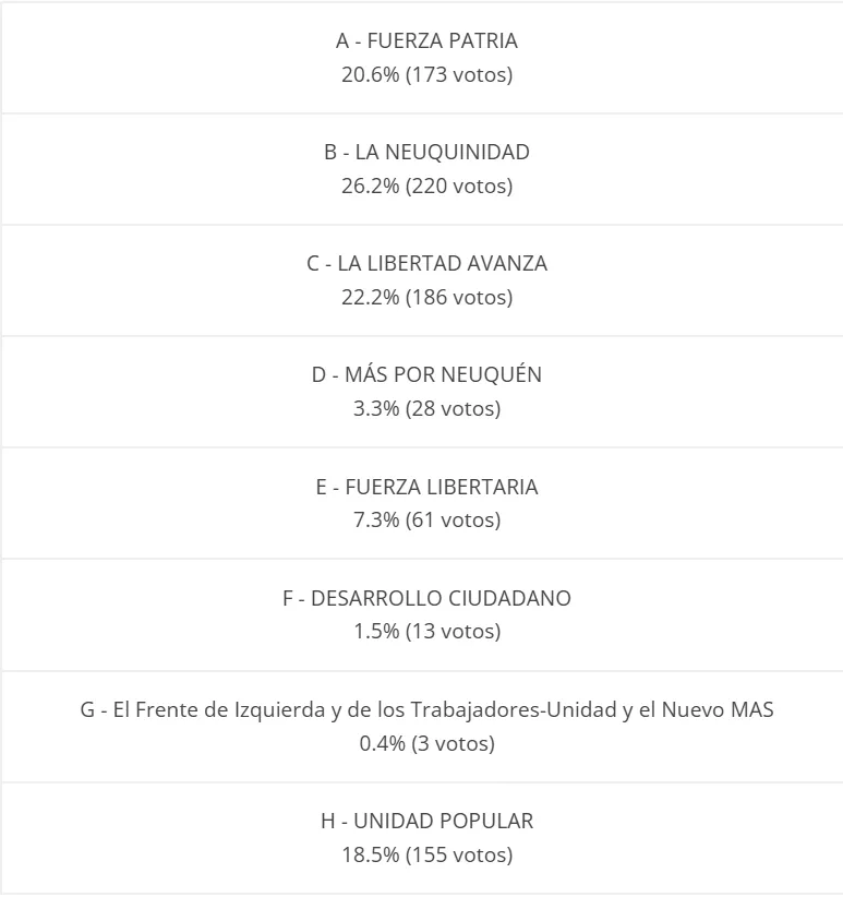 ENCUESTA INFOGO SENADORES 26 DE OCTUBRE 2025