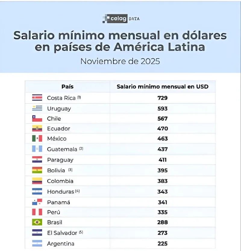 celag-salario_-1-.png_1474434739