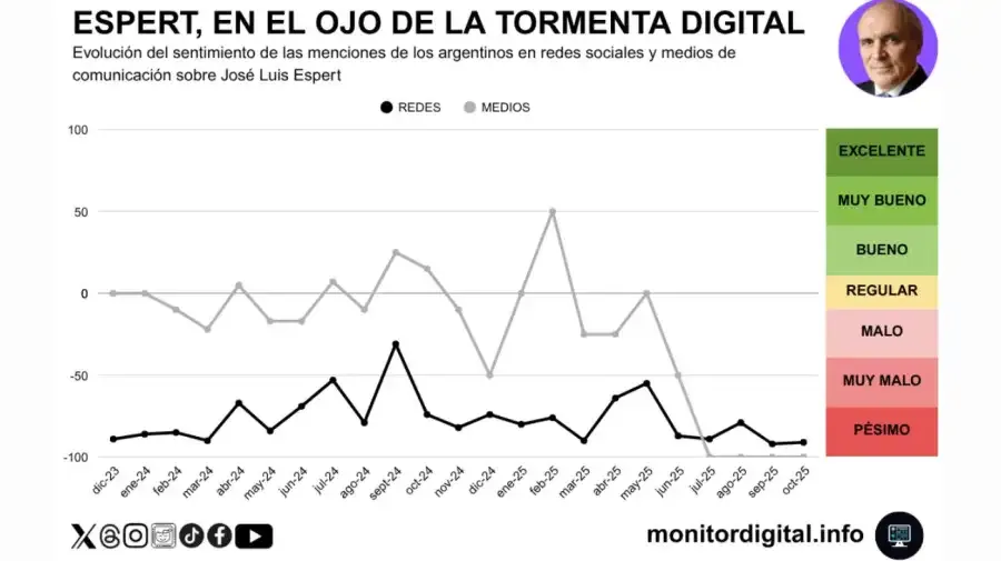 cae-la-imagen-digital-de-jose-luis-espert-2112368